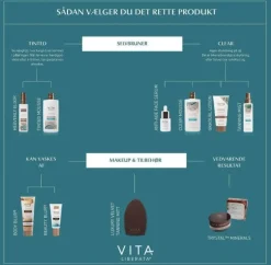 Vita Liberata Vlvelvet Tanning Mitt Dobbeltsidet | Självbrunare